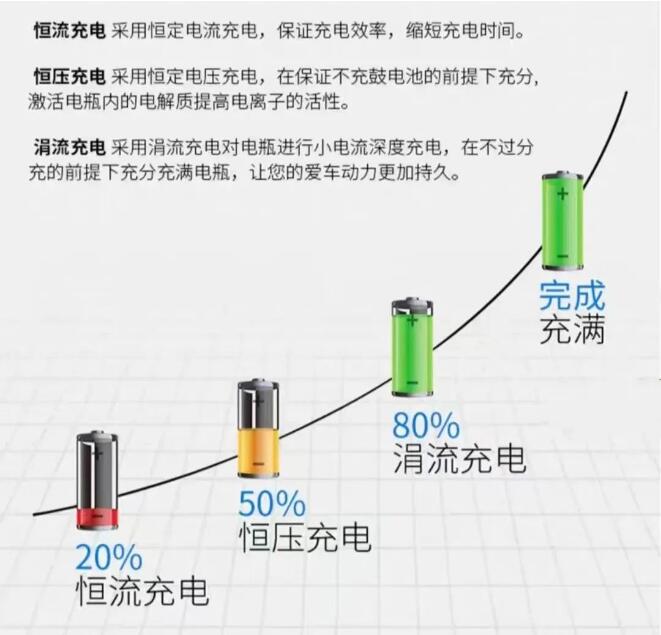 深圳和记官网电充电器赋能杭州亚运会